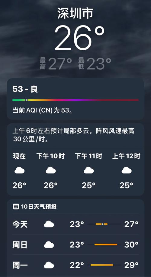深圳未来7天气预报，深圳市天气末来七天气预报  第3张