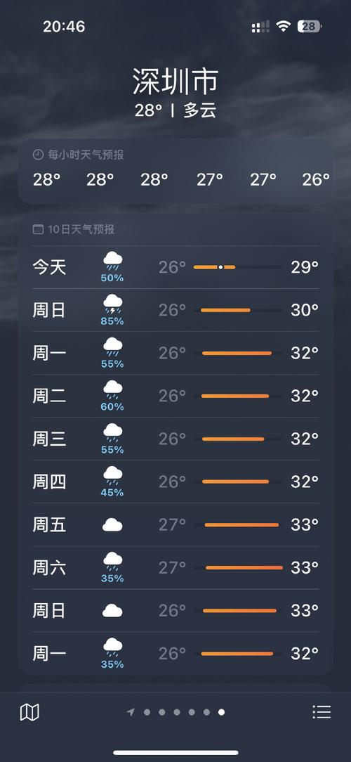 深圳未来7天气预报，深圳市天气末来七天气预报  第4张