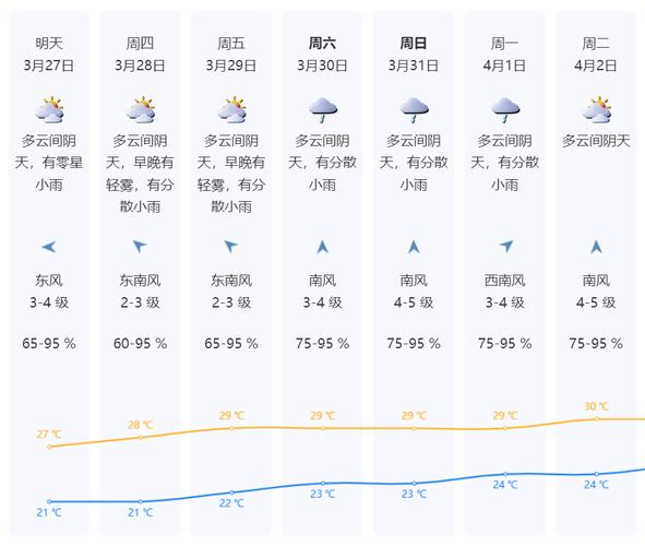 深圳未来7天气预报，深圳市天气末来七天气预报  第6张