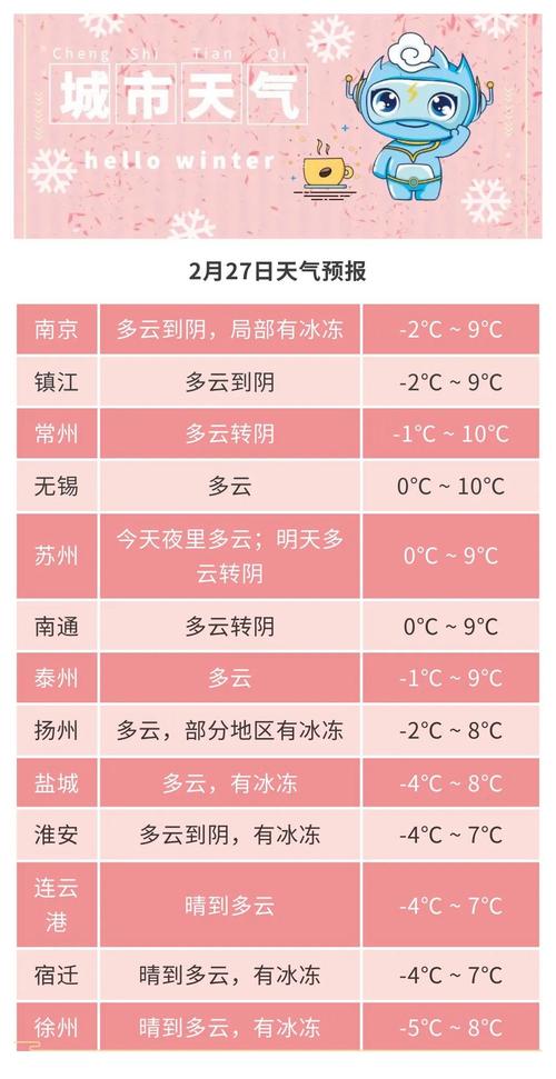 南通明后天天气预报，南通明后天天气如何  第2张