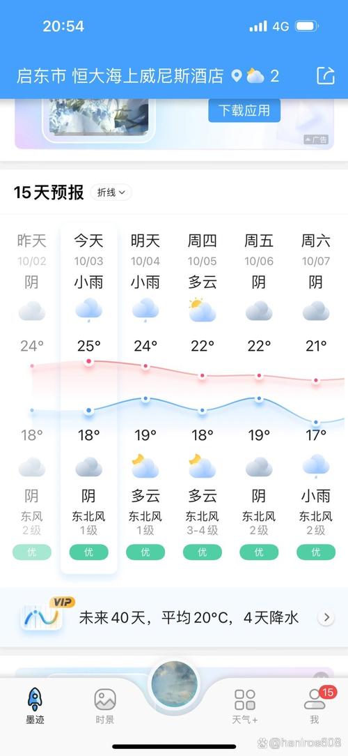 南通明后天天气预报，南通明后天天气如何  第5张