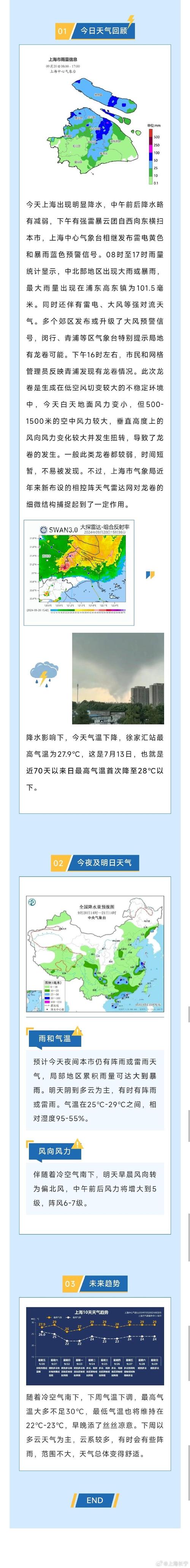 南通明后天天气预报，南通明后天天气如何  第6张