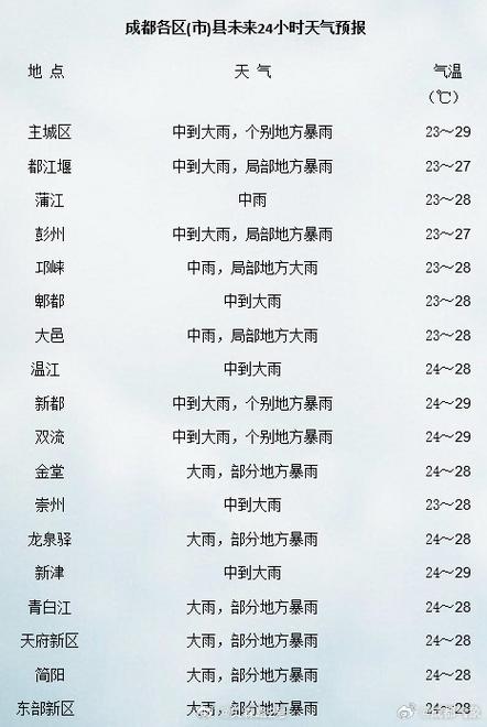 热搜榜合肥天气预报？搜索合肥天气预报？  第6张