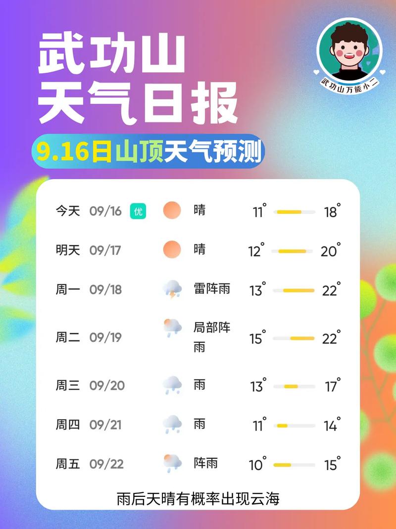 灵武天气预报30天？灵武天气预报详情？  第1张