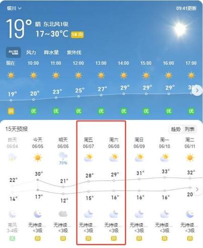灵武天气预报30天？灵武天气预报详情？  第2张