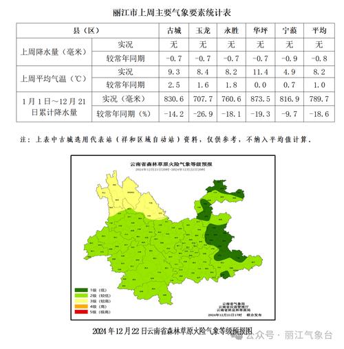 云南丽江市常年天气？丽江常年天气情况？  第1张