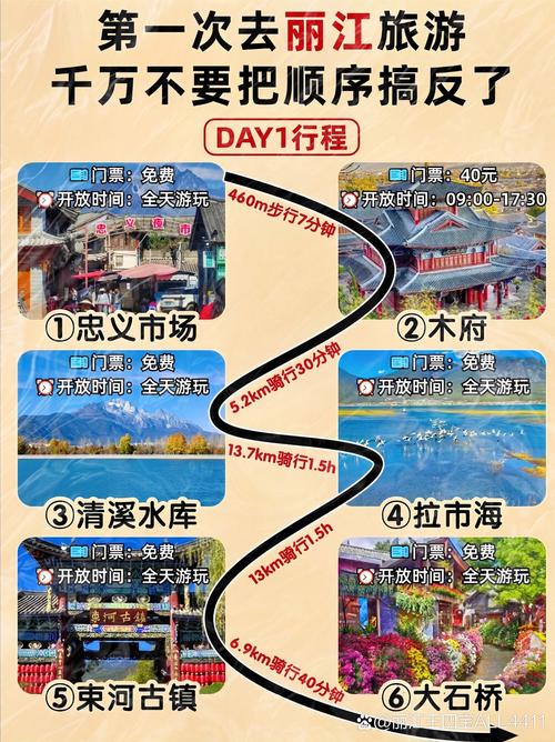 云南丽江市常年天气？丽江常年天气情况？  第5张