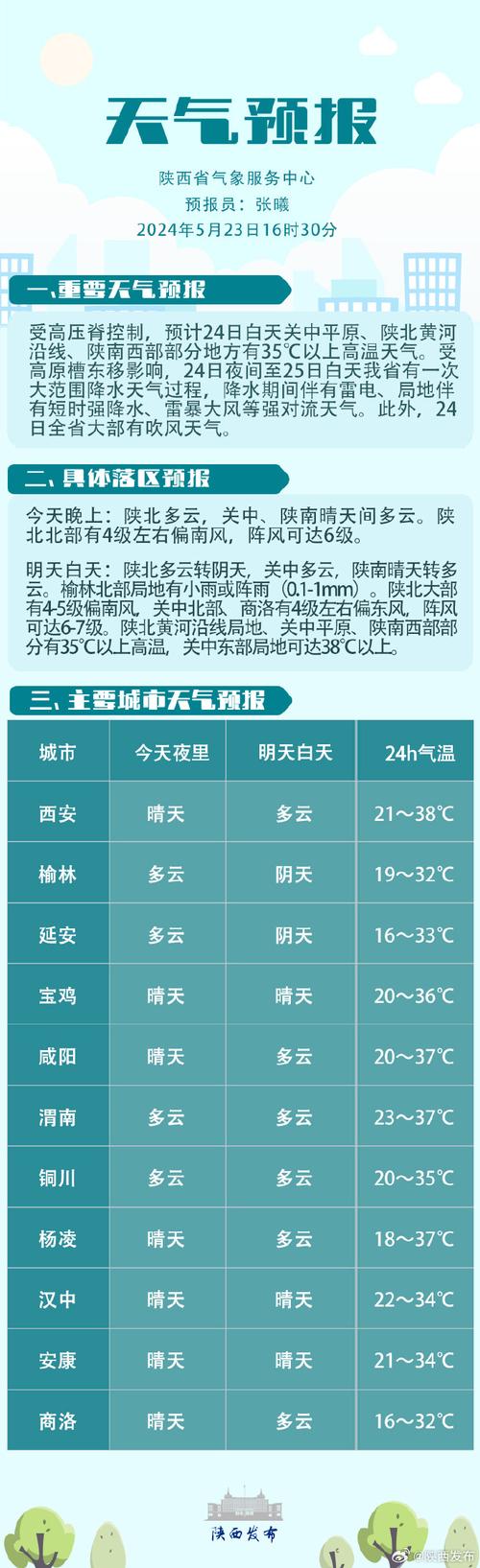 延安市吴起天气预报？延安吴起天气情况？  第3张