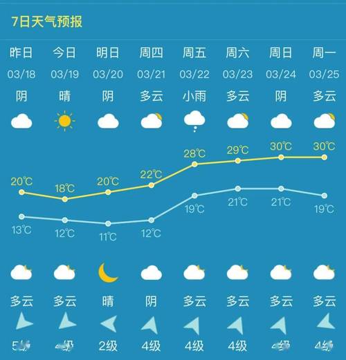 江苏省东海天气预报，天气预报15天查询东海县  第1张