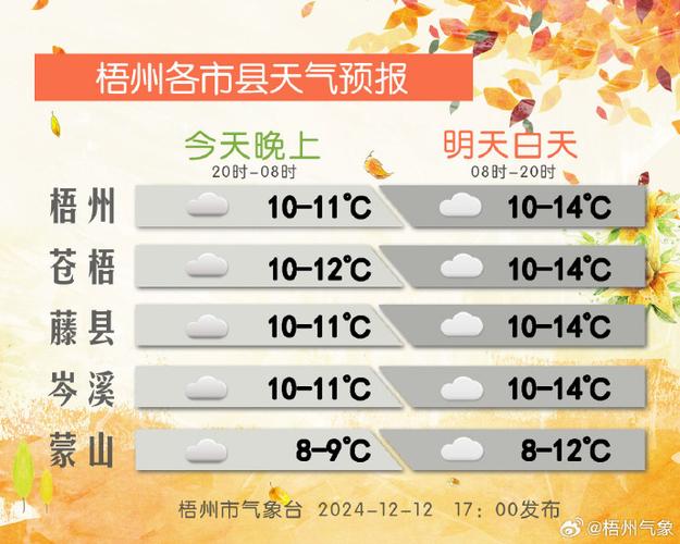 江苏省东海天气预报，天气预报15天查询东海县  第6张