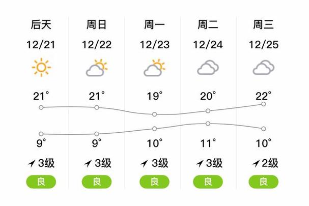 玉林一个月天气预报，玉林一个月天气预报30天查询结果？  第3张