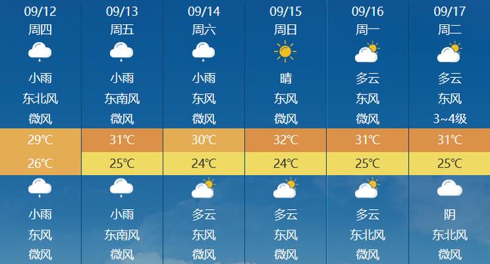 十五天徐州天气预报，15日徐州天气  第4张