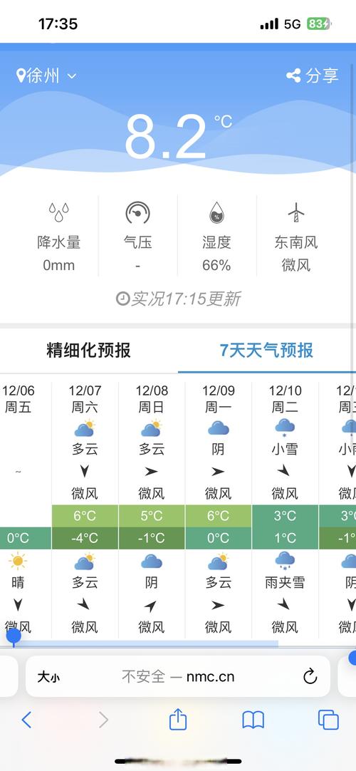 十五天徐州天气预报，15日徐州天气  第5张