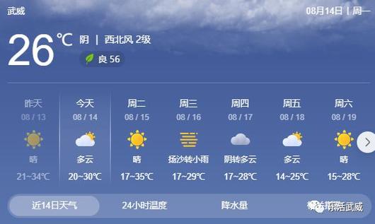 武威一个月天气查询，武威气温近一周？  第6张