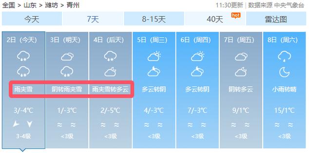 山东青州天气预报告，天气预报山东青州市  第5张