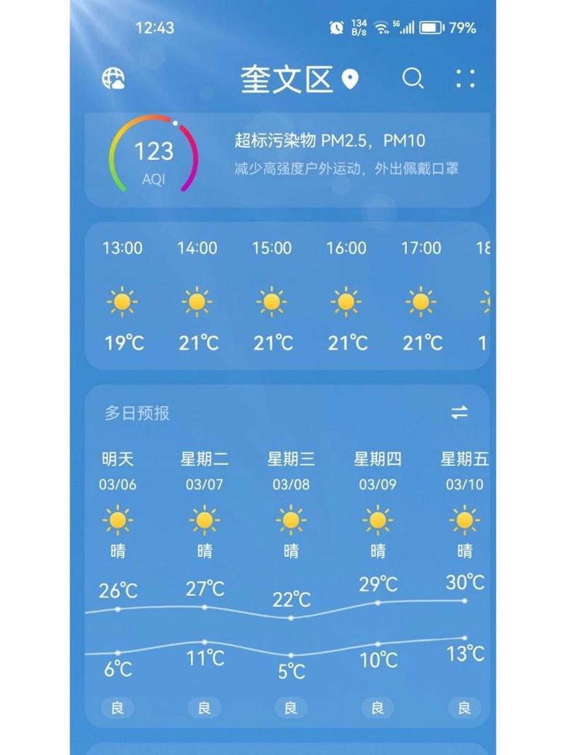 山东青州天气预报告，天气预报山东青州市  第6张