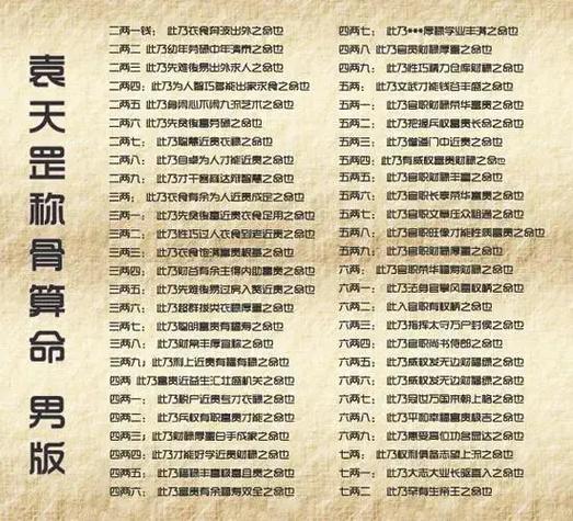 袁天罡预言下一位伟人？袁天罡真的预测了未来吗？  第1张