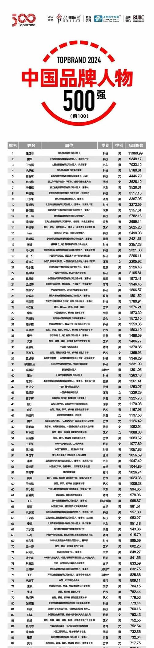 袁天罡预言下一位伟人？袁天罡真的预测了未来吗？  第3张