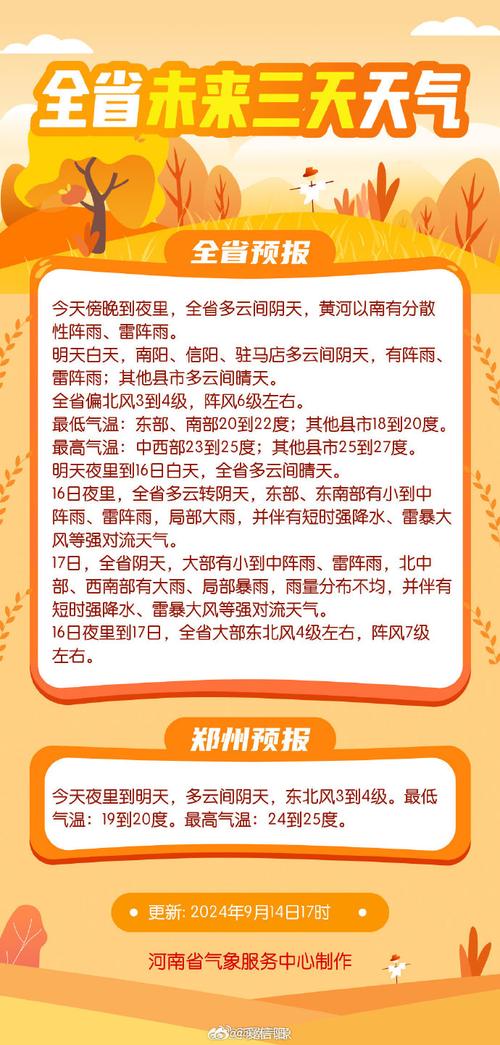 信阳天气预报10月，信阳天气预报10月份  第1张
