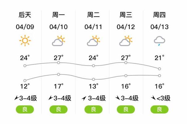 信阳天气预报10月，信阳天气预报10月份  第6张