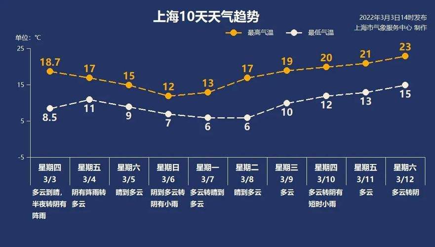 邢台市平乡天气预报，邢台市平乡天气预报查询  第2张