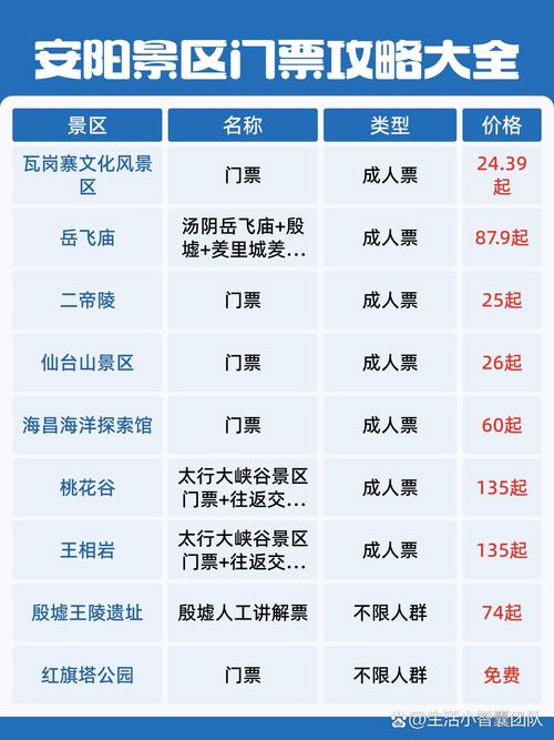 河南汤阴县天气预报，河南汤阴的天气预报  第1张