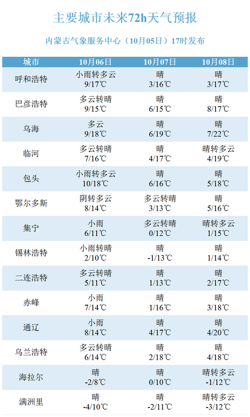 南京国庆节天气预报，南京国庆期间天气预报？  第2张