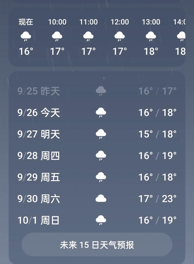 南京国庆节天气预报，南京国庆期间天气预报？  第4张