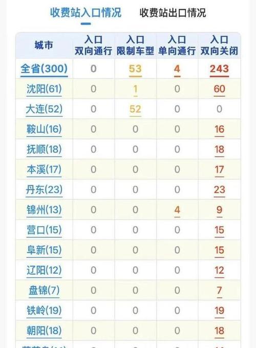 东港马家店明日天气，马家天气预报15天_马家天气预报15天查询_米胖  第4张