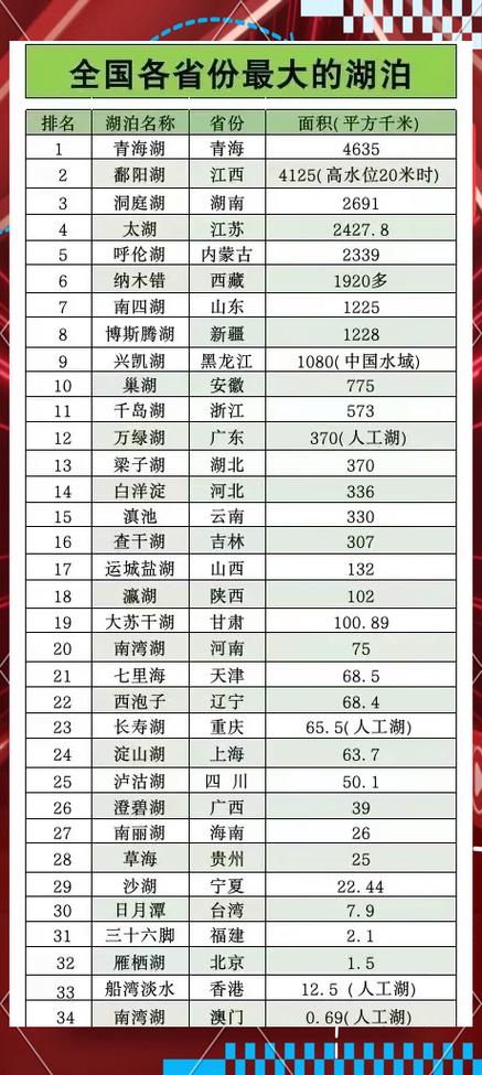 中国内陆最大的咸水湖？中国内陆最大的咸水湖在哪里？  第1张