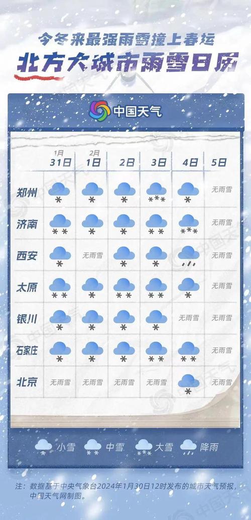 北京大后天天气预报？北京大前天天气？  第4张