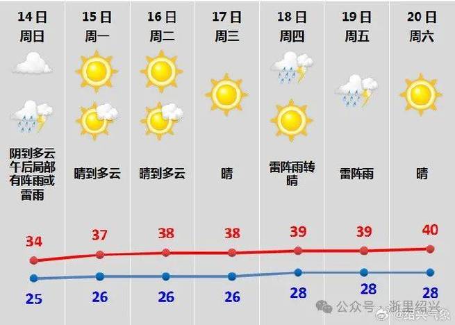 北京大后天天气预报？北京大前天天气？  第5张