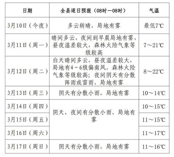 北京大后天天气预报？北京大前天天气？  第6张