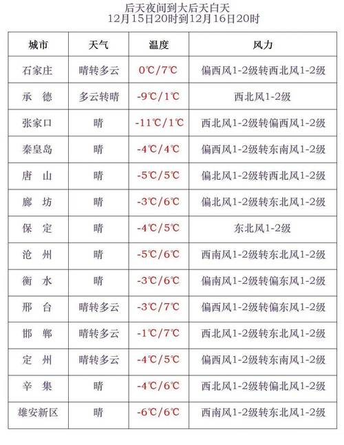 安远最近30天天气，安远天气预报30天远天气15天？  第4张