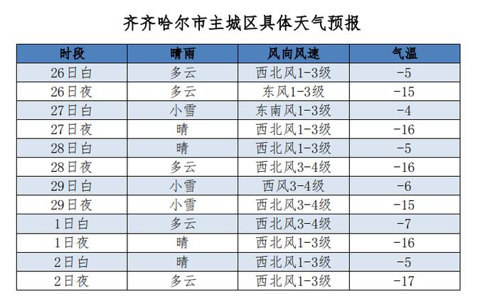 白城天气9月份天气，白城九月天气  第3张