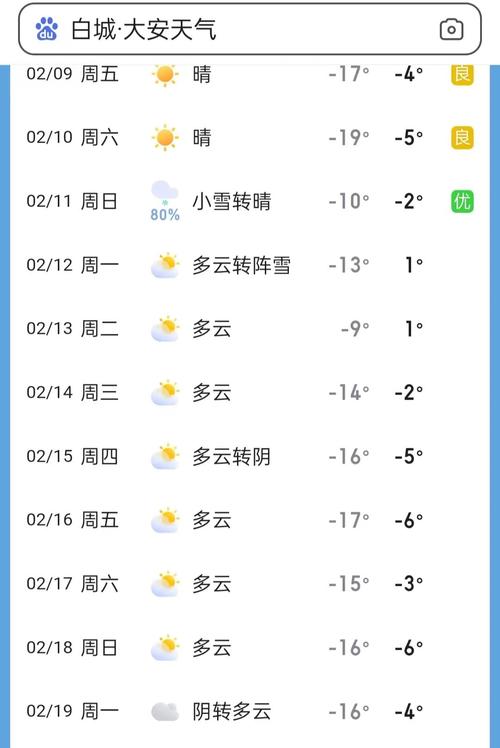白城天气9月份天气，白城九月天气  第5张