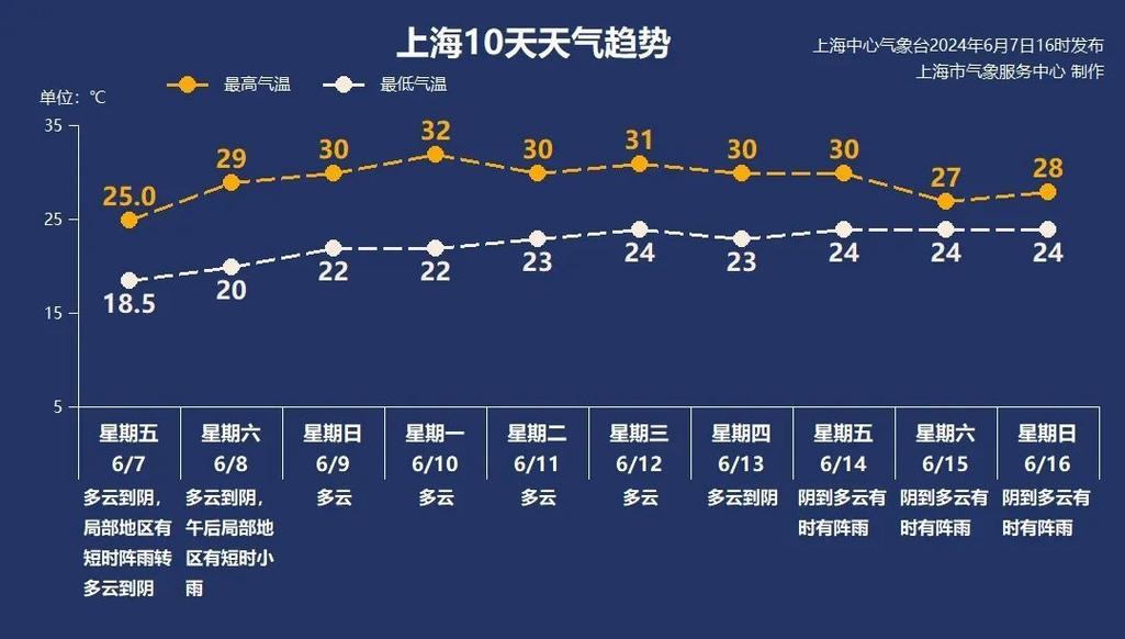 昆山什么天气下半年？昆山天气几月开始转凉？  第2张
