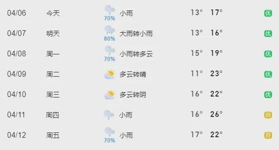 温州市前15天天气？温州市前15天天气预报？  第3张