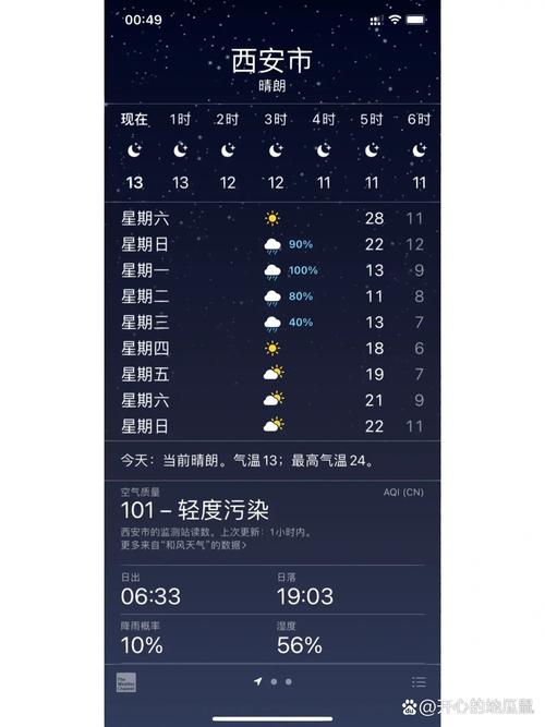 十月份西安天气预报，十月份西安的天气预报  第1张