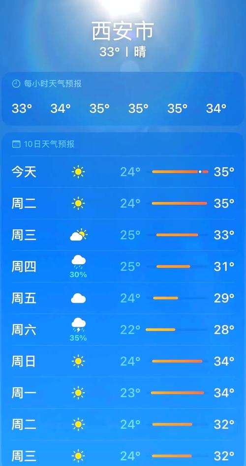 十月份西安天气预报，十月份西安的天气预报  第2张