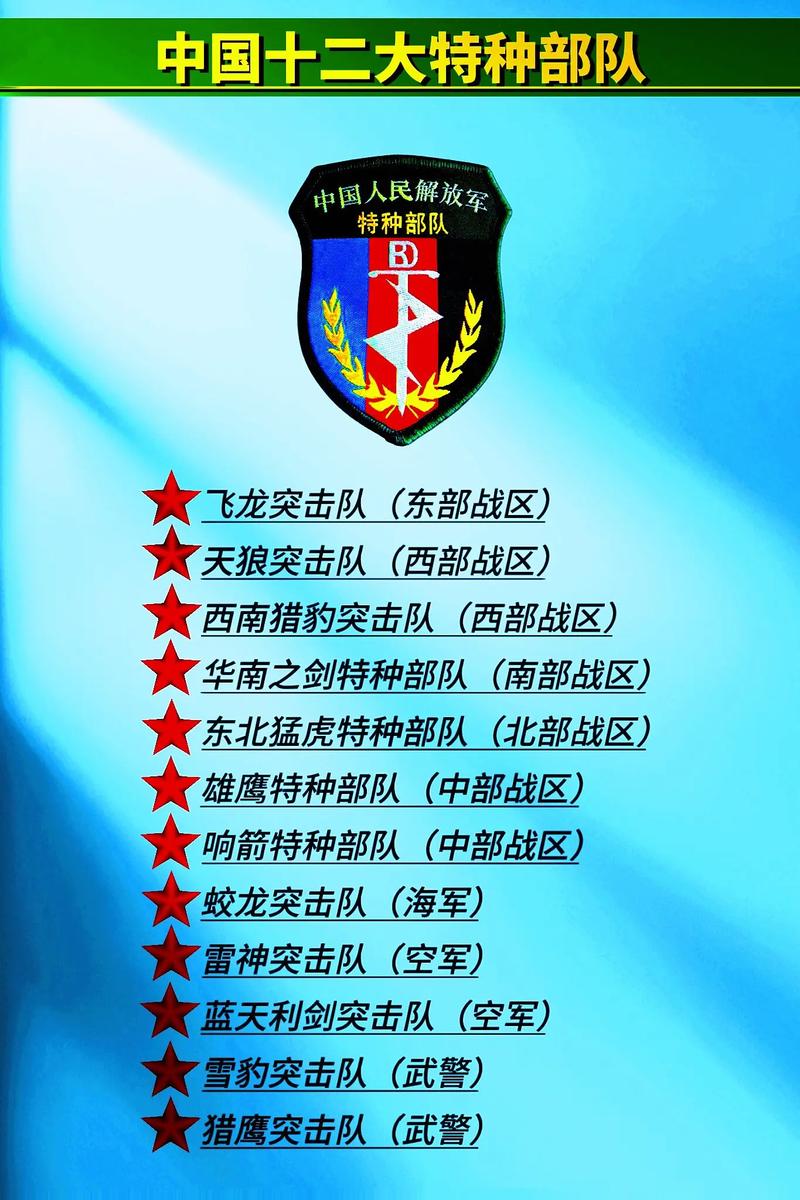 中国比较好的特种部队叫什么，中国的最强特种部队？  第5张