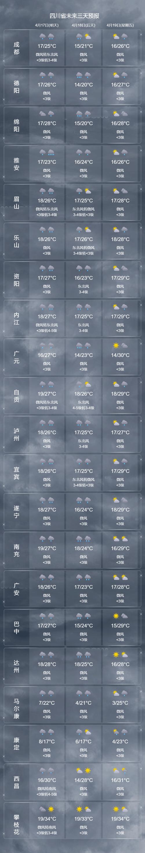 耀县一个月天气预报？耀县30天天气预报？  第1张