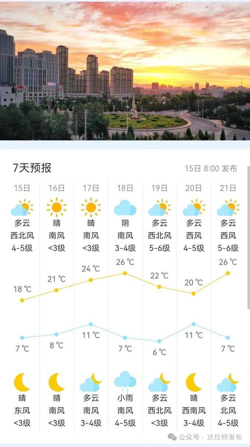 沾化区十五天气预报，沾化十五天气预报15天查询结果  第1张