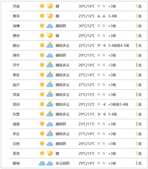 沾化区十五天气预报，沾化十五天气预报15天查询结果  第3张