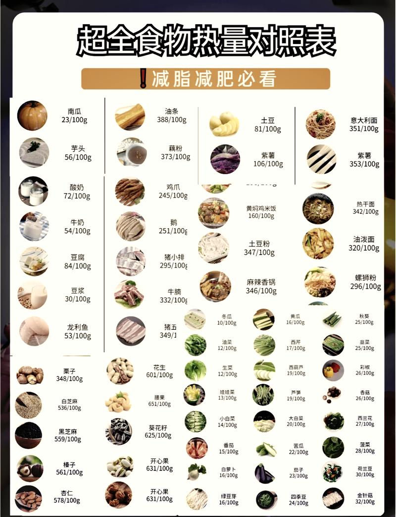 低热量主食一览表？吃到撑都不发胖的主食？  第1张