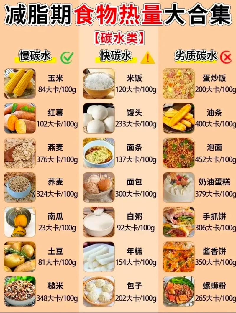 低热量主食一览表？吃到撑都不发胖的主食？  第3张