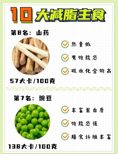 低热量主食一览表？吃到撑都不发胖的主食？  第5张