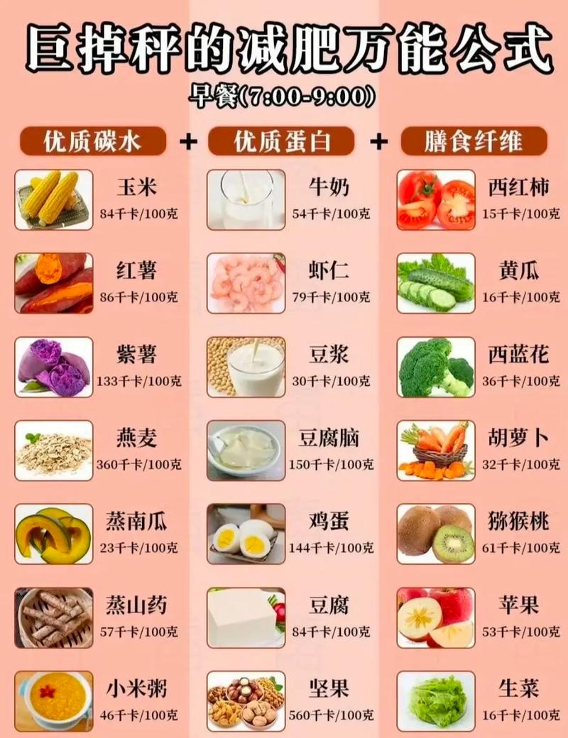 低热量主食一览表？吃到撑都不发胖的主食？  第6张