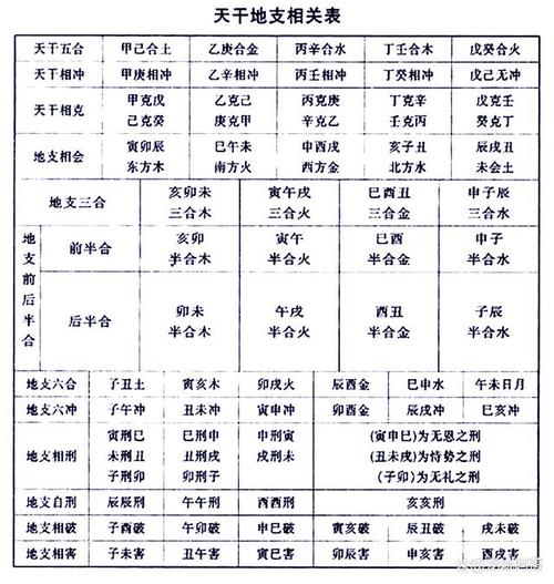 出生日期看三世因果，出生日期看三世因果是迷信吗  第1张