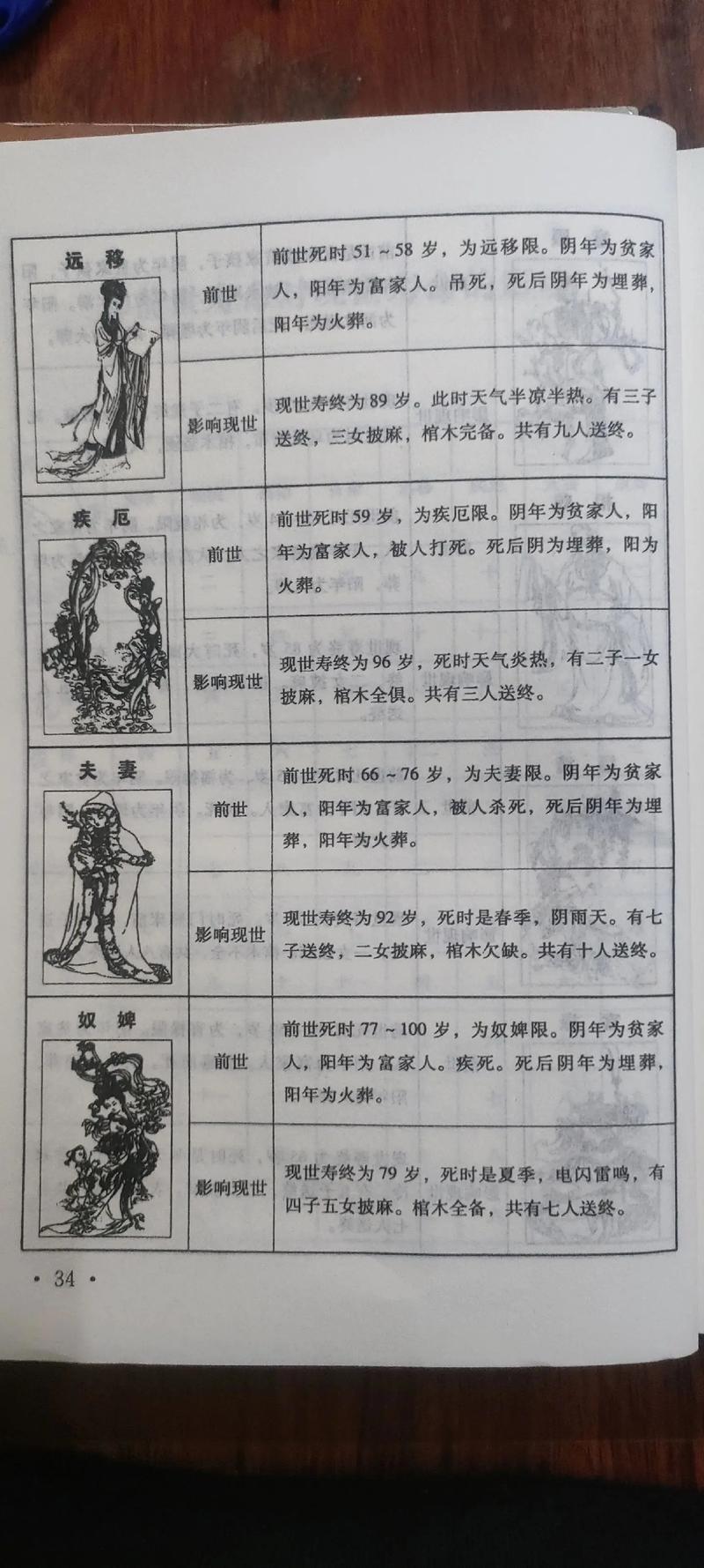 出生日期看三世因果，出生日期看三世因果是迷信吗  第2张